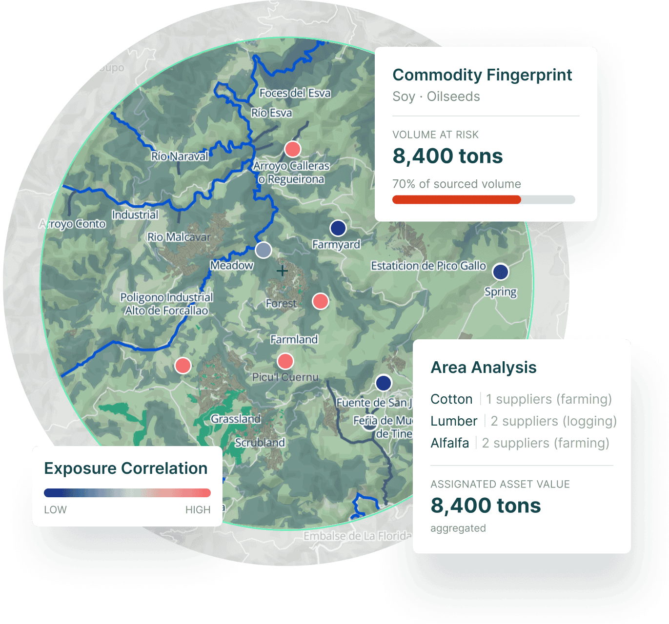 Minnow platform map: a shared watershed with three suppliers, each tagged with its nature-risk exposure level.